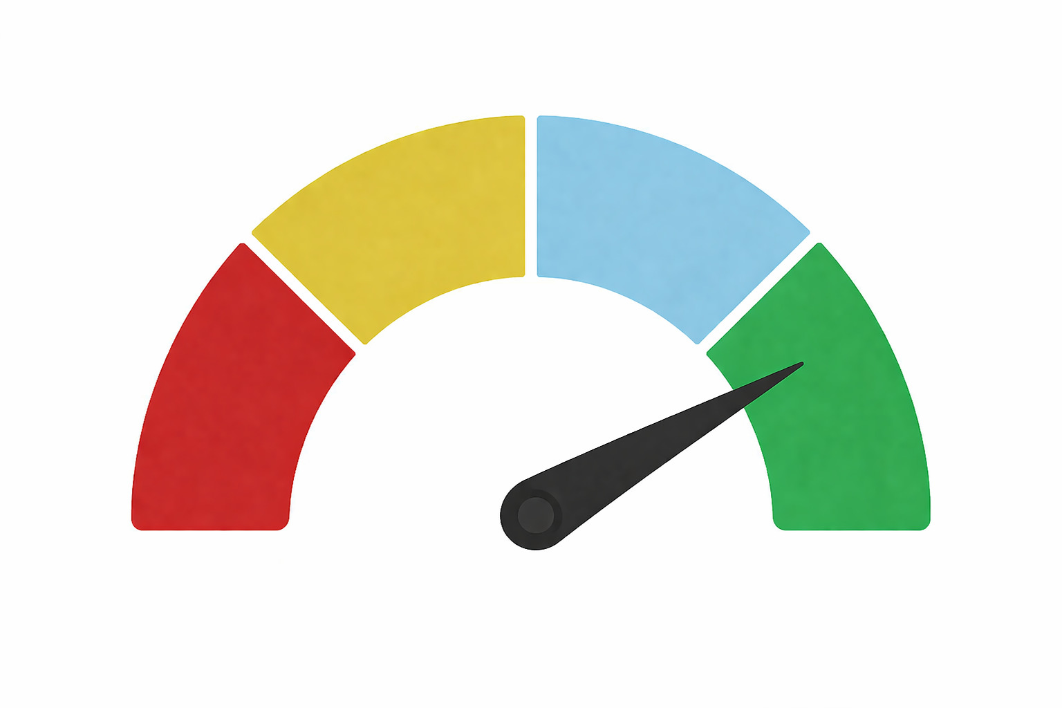 Guest score gauge graphic